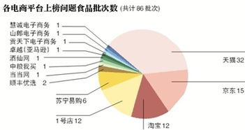 抽檢數據揭網絡食品問題四宗最，網購食品安全引關注